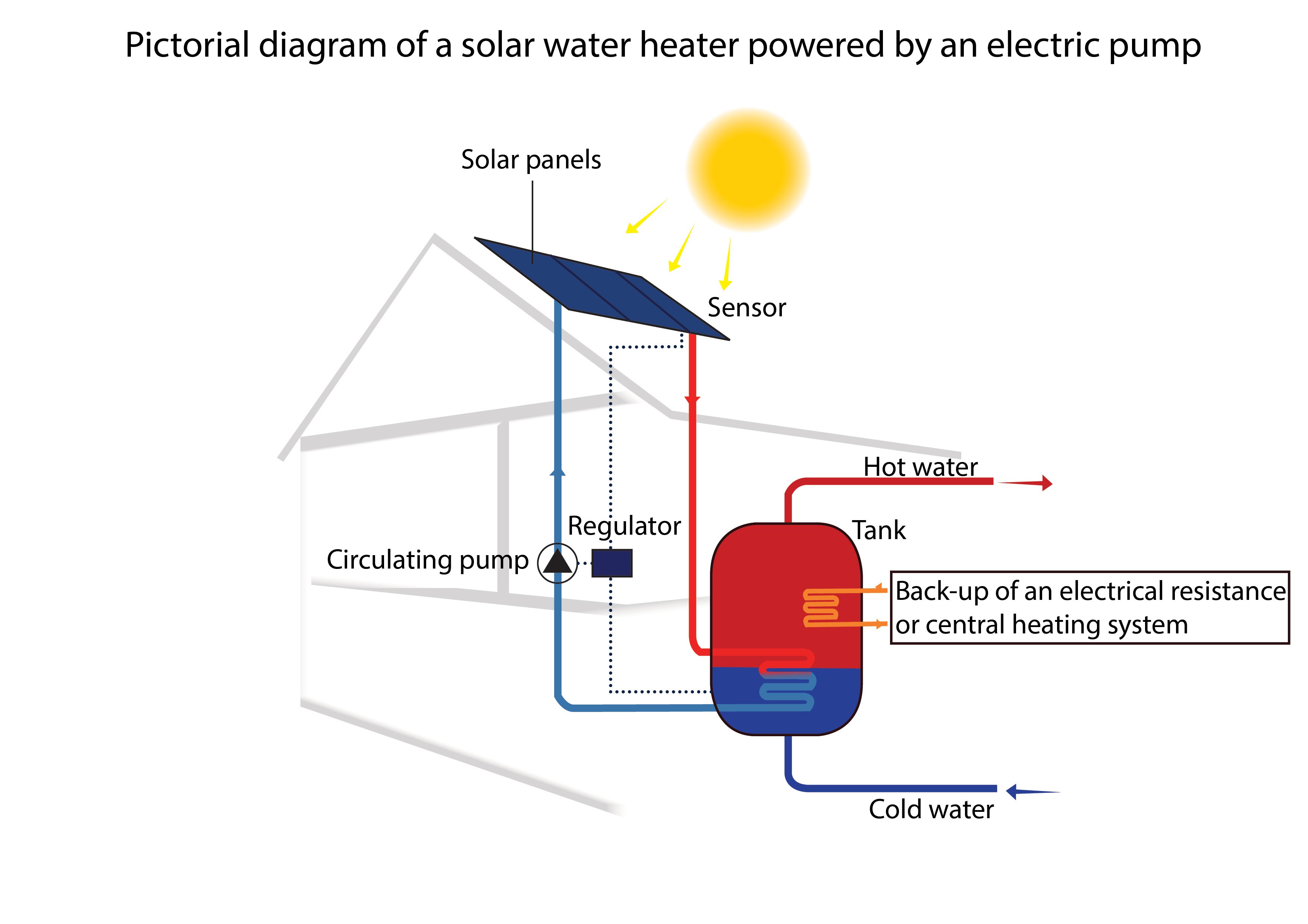 Hot water online heating system